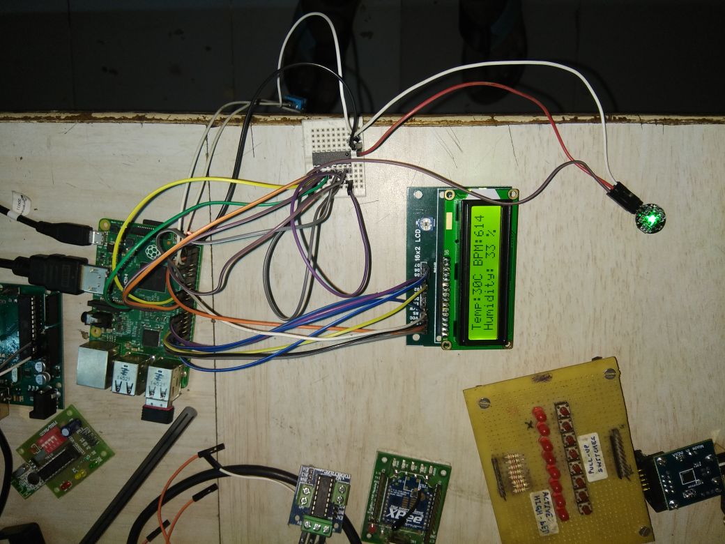 Raspberry Pi based Patient Monitoring