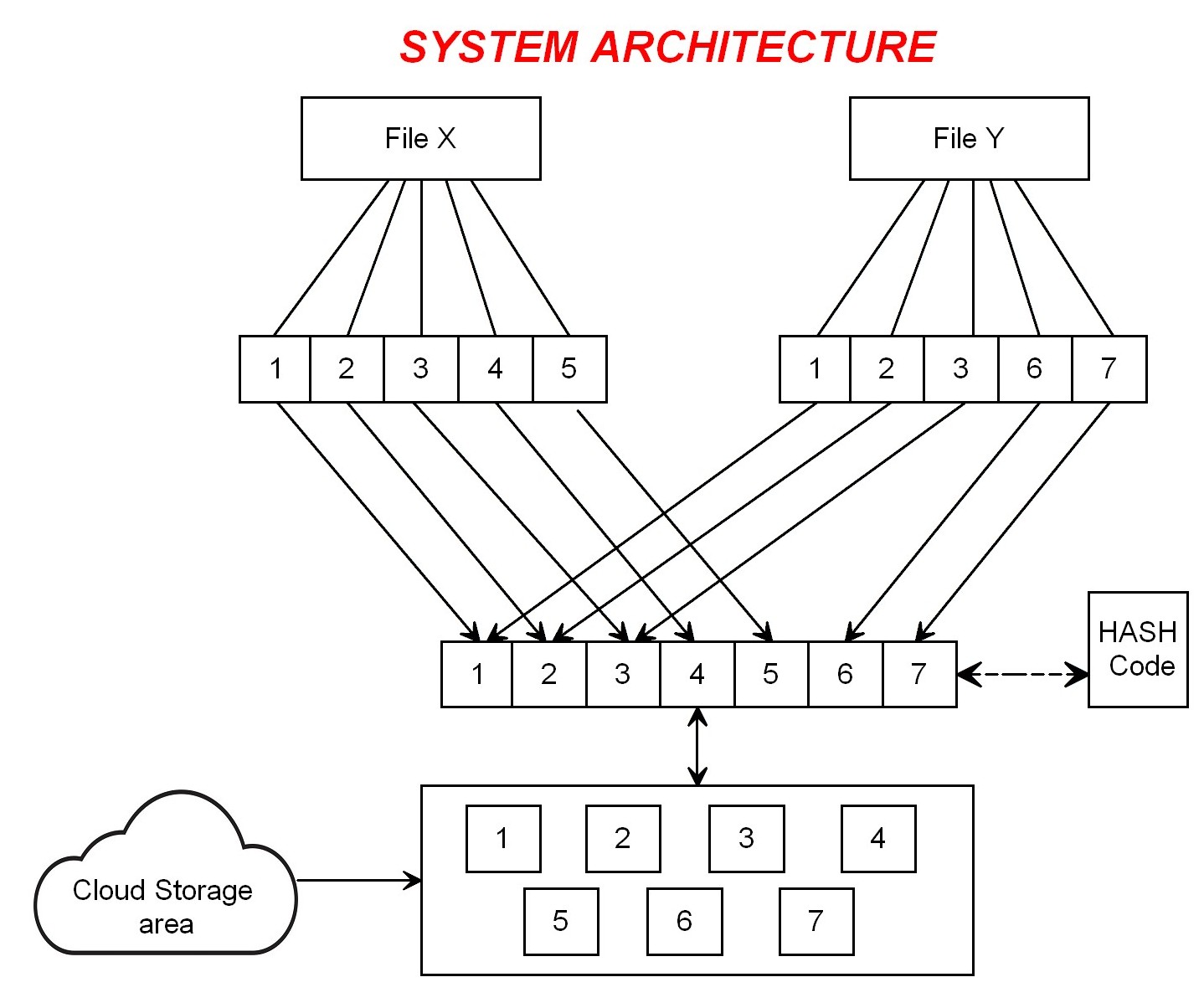 Scalable Data Chunk